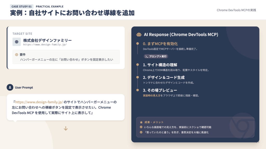 Case Study 01 実例:自社サイトにお問い合わせ導線を追加。ユーザープロンプトとAIによる返答の流れを解説したスライド