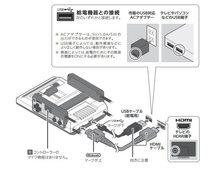 接続方法