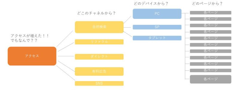 カスタムセグメント