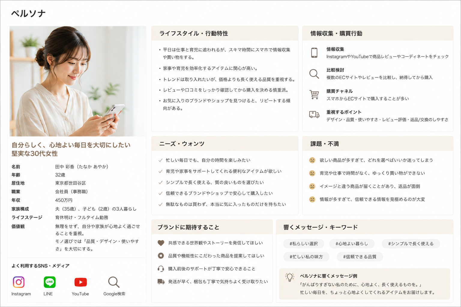 ペルソナの成果物サンプル