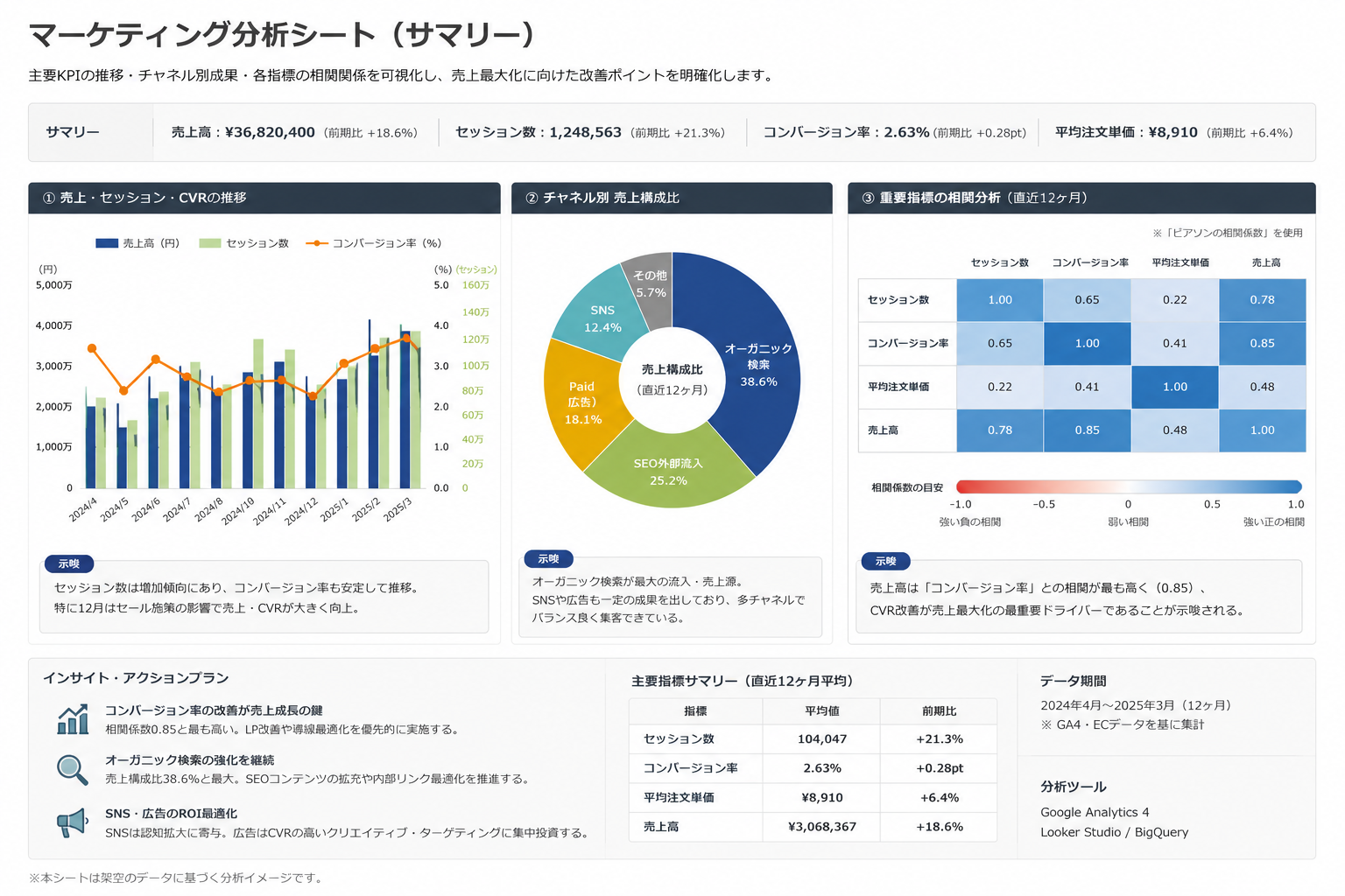 マーケティング分析シートの成果物サンプル