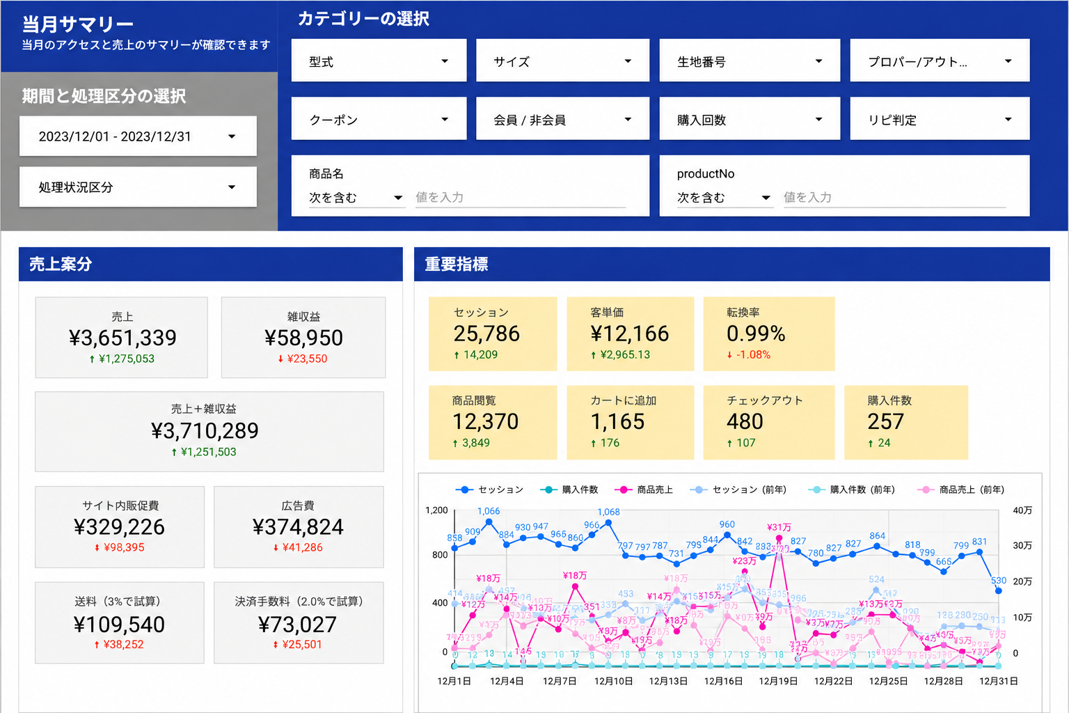 DFanalysisの成果物サンプル